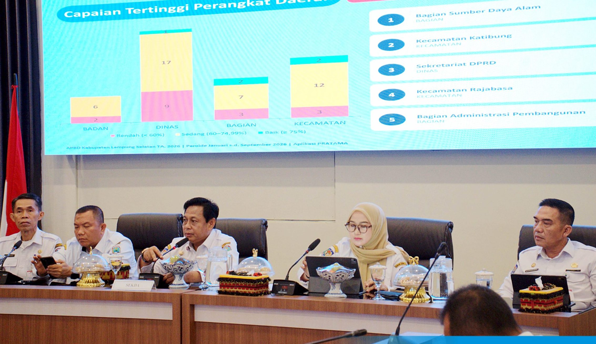 Rapat Koordinasi Evaluasi Pencapaian Realisasi Fisik dan Keuangan
